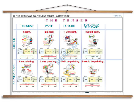 The Simple and Continuous Tenses - Active Voice