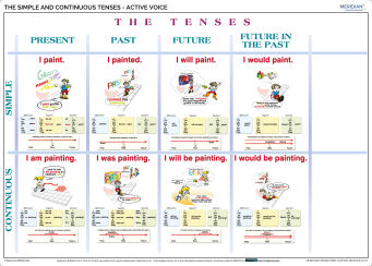 The Simple and Continuous Tenses - Active Voice - ścienna plansza dydaktyczna