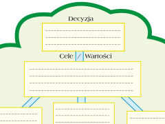 Drzewko decyzyjne - 2