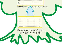 Drzewko decyzyjne - 3