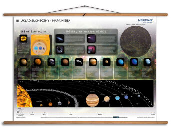 Układ Słoneczny - mapa nieba