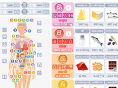 Makro- i mikroelementy w organizmie człowieka - 3