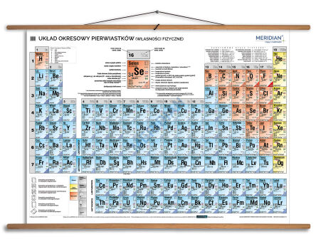 Układ okresowy pierwiastków (własności fizyczne)
