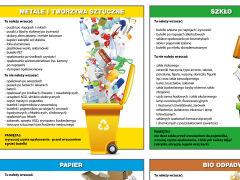 Zasady segregacji odpadów i recykling materiałowy - 2