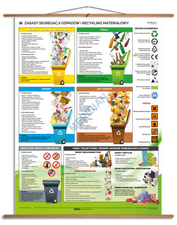 Zasady segregacji odpadów i recykling materiałowy