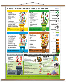 Zasady segregacji odpadów i recykling materiałowy