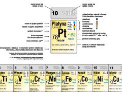 Układ okresowy pierwiastków (własności chemiczne) 100x70 cm - 2